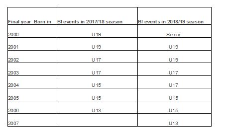 Badminton Age group for 2017-2018 and 2018-2019